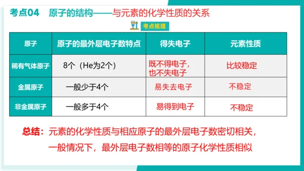 第三单元 物质构成的奥秘【考点串讲课件】(共51张PPT)-2023-2024学年九年级化学上学期期