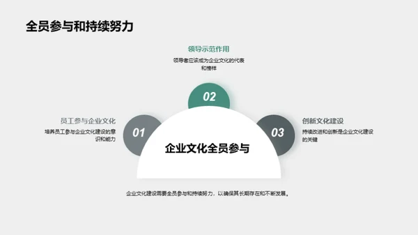 打造独特企业文化