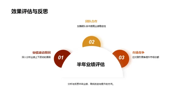 金融团队半年回顾与展望