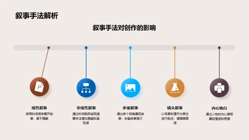 文学创作精进之路