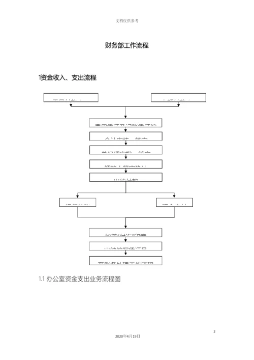 财务部工作流程图.docx