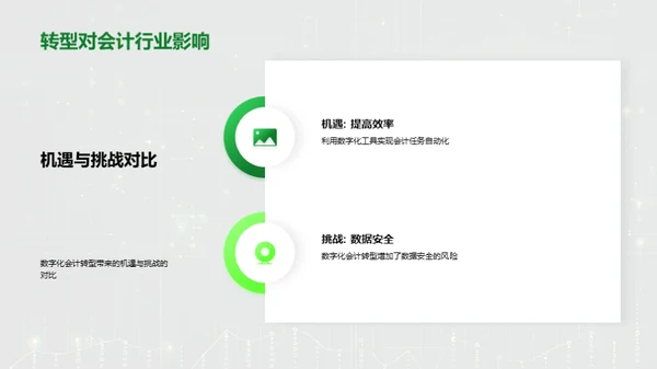 数字化会计转型