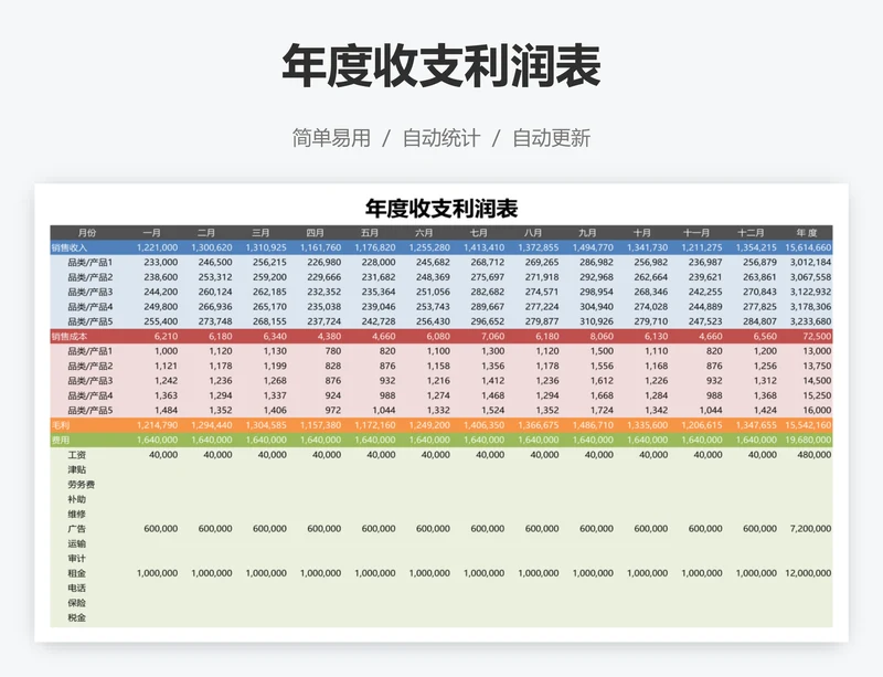 年度收支利润表