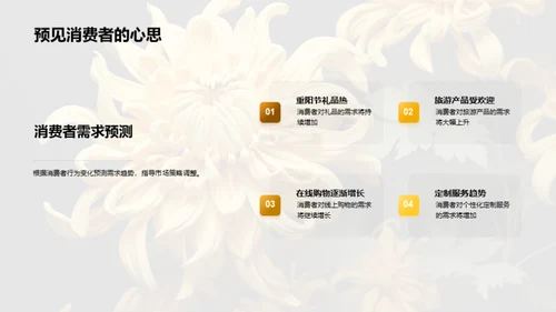 重阳节消费洞察
