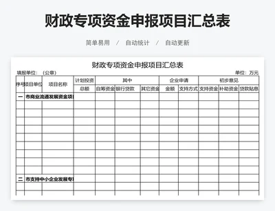 财政专项资金申报项目汇总表