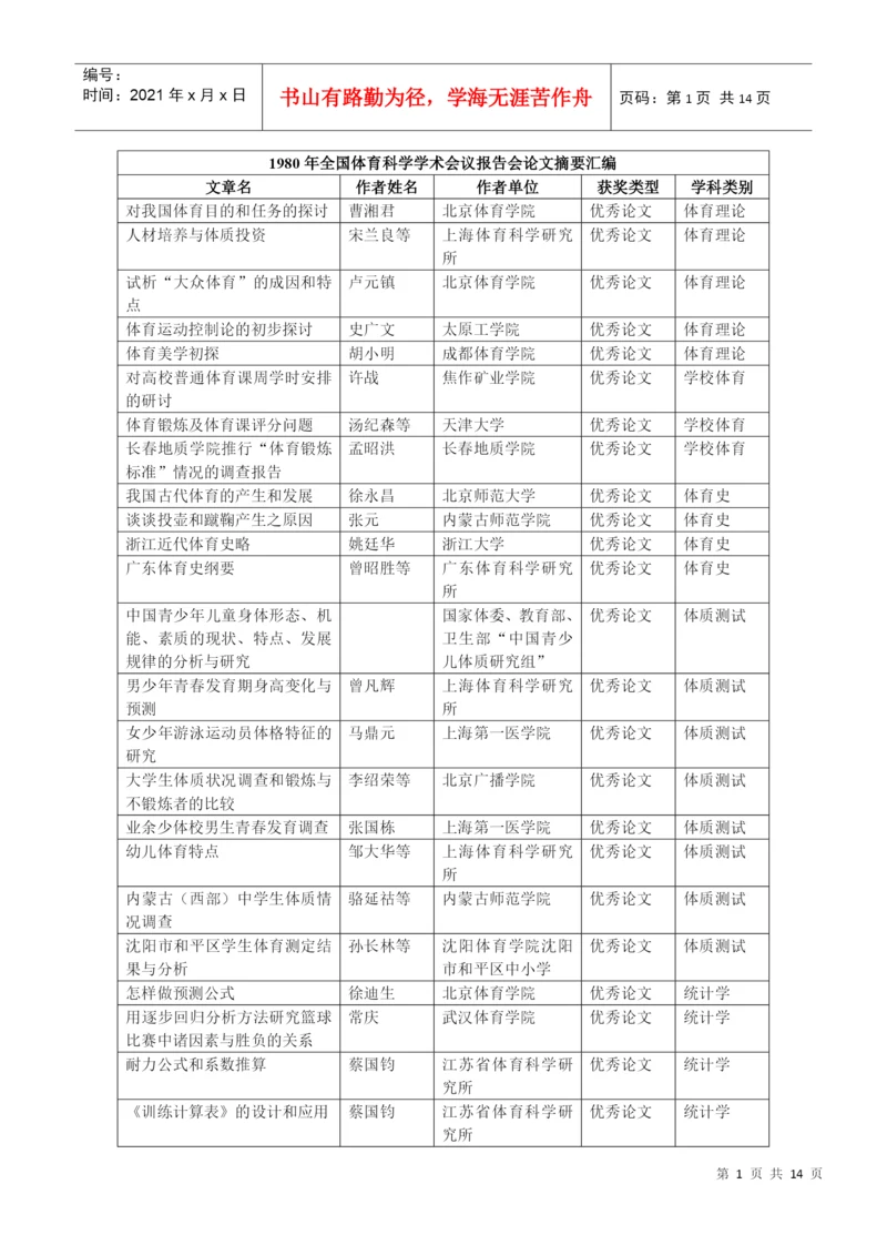 人力资源-20221980年全国体育科学学术会议报告会论文摘要汇编.docx