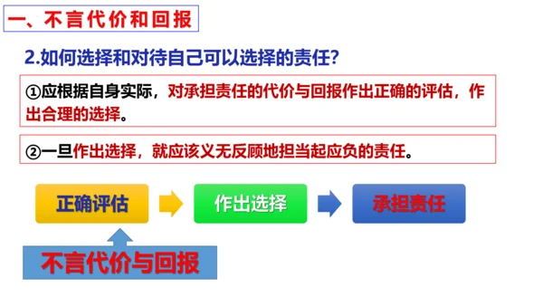 第六课  责任与角色同在复习课件 （22张PPT）
