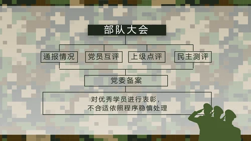 迷彩风部队军事个人工作总结汇报PPT