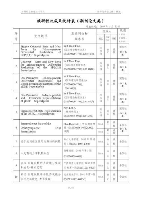 (一)教研教改成果(期刊论文类)统计表.docx