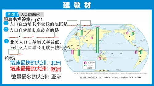 七上：居民与聚落、发展与合作（一轮复习课件23张）（人教版）
