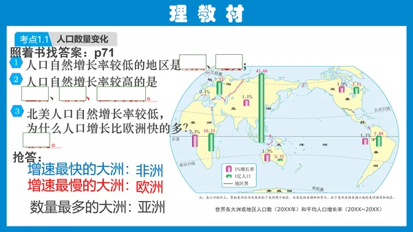七上：居民与聚落、发展与合作（一轮复习课件23张）（人教版）