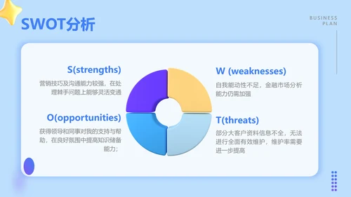 商务风蓝色金融年终总结汇报PPT