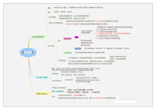 26-【标准制度】-财务思维导图.docx