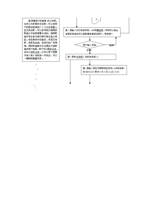 IVR专题方案的专题策划书.docx