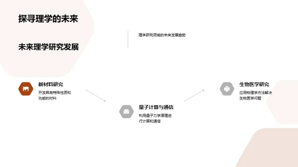 深度剖析理学