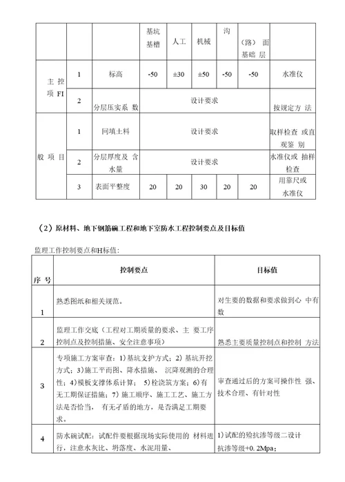 睿江大厦建设工程地基与基础