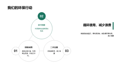 环保生活实践者