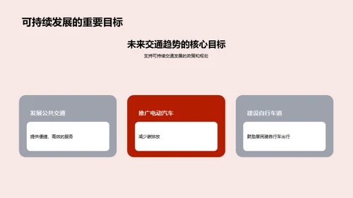 国潮风交通汽车学术答辩PPT模板
