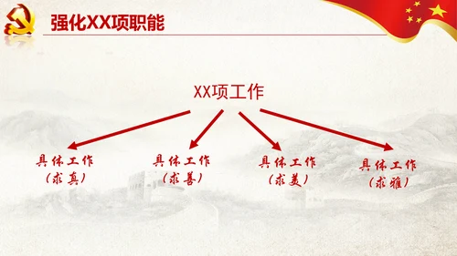 党支部书记抓党建述职报告工作总结PPT