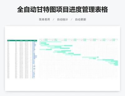 全自动甘特图项目进度管理表格excel