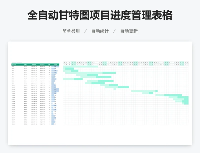 全自动甘特图项目进度管理表格excel