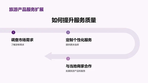 紫色现代商务武汉旅游发展与服务PPT模板