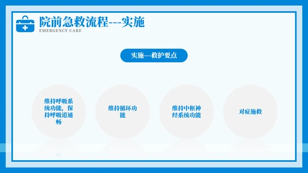 紧急急救护理教育培训模板