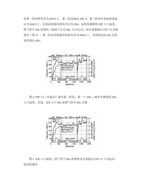 尿素SCR系统对柴油车NOx排放控制的进展