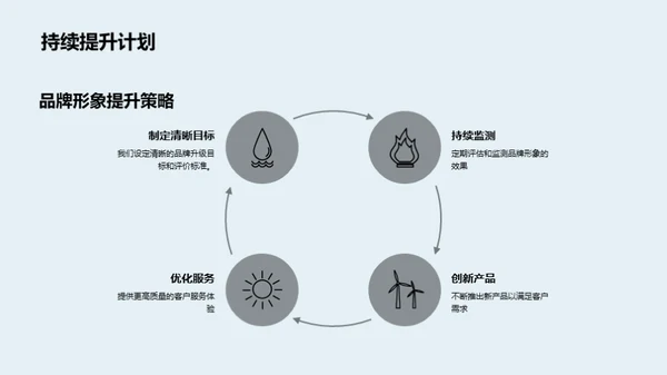 塑造旅游品牌新形象