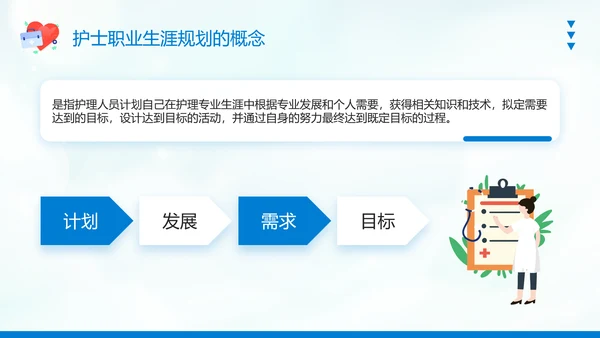 护士职业生涯规划PPT模板