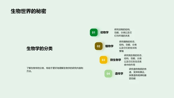 生物学实践应用PPT模板