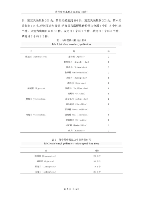 论文--马瑙红樱桃传粉昆虫.docx
