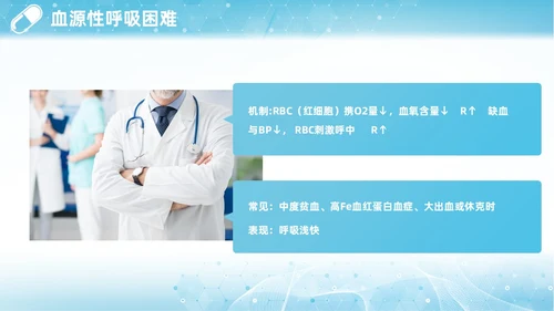 蓝色渐变简约商务呼吸困难的护理医学护理肺部培训PPT模板呼吸衰竭
