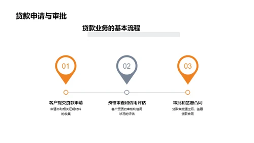 贷款业务全方位解析