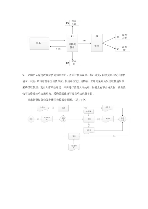 业务作业流程图和数据作业流程图.docx