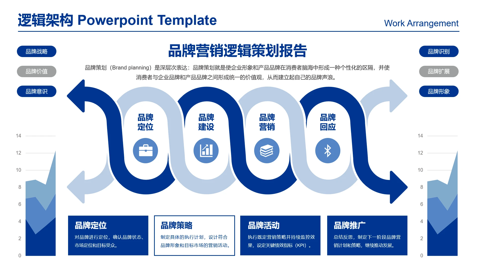 高级感工作汇报品牌营销逻辑架构品牌运营规划