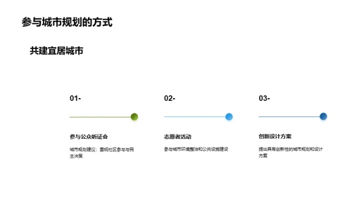 塑造未来：绿色城市规划