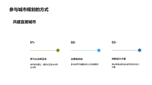 塑造未来：绿色城市规划