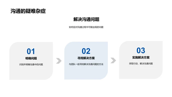 数字化项目沟通讲座PPT模板