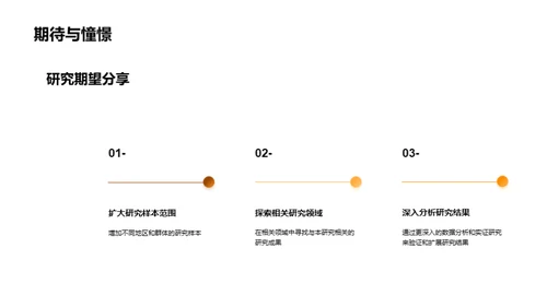 博士之路：答辩攻略