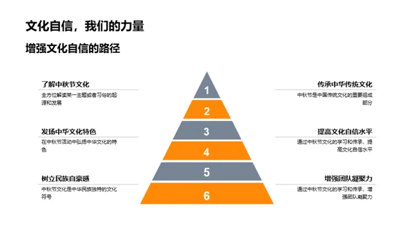 中秋文化与团聚力