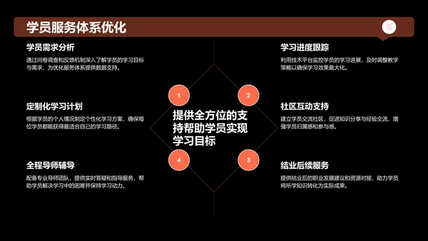 红色商务风教育培训行业商业计划书PPT模板
