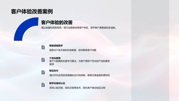 金融科技银行应用报告