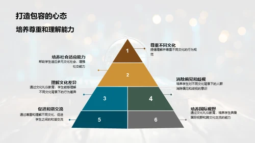 文化礼仪教育探析