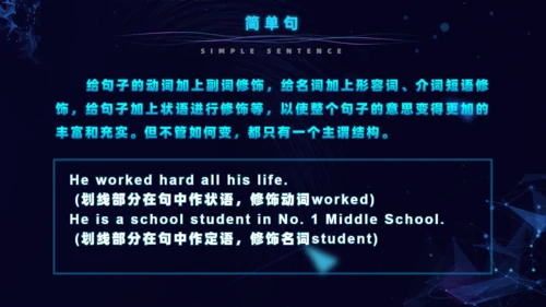 英语句子的基本结构初中英语通用PPT模板