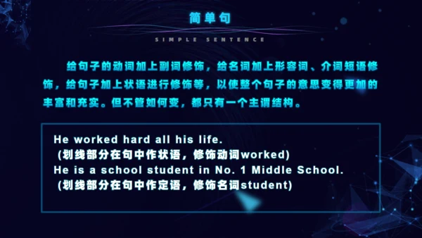 英语句子的基本结构初中英语通用PPT模板