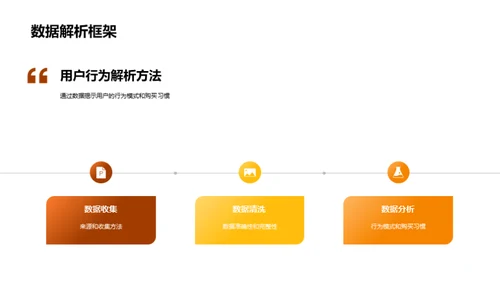 感恩节市场用户洞察