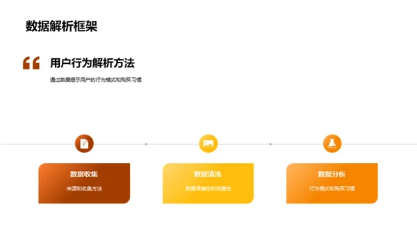 感恩节市场用户洞察