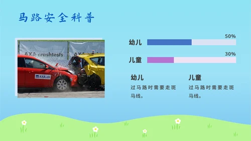 儿童道路安全教育ppt模板