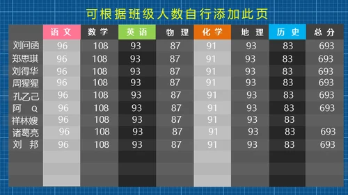 小学生家长会通用PPT模版